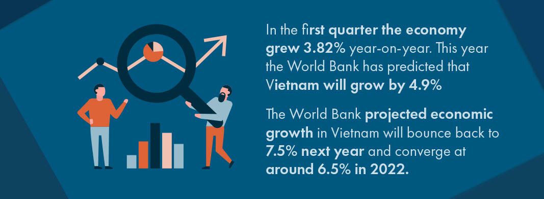 Vietnam’s Strong Recovery From Covid 19