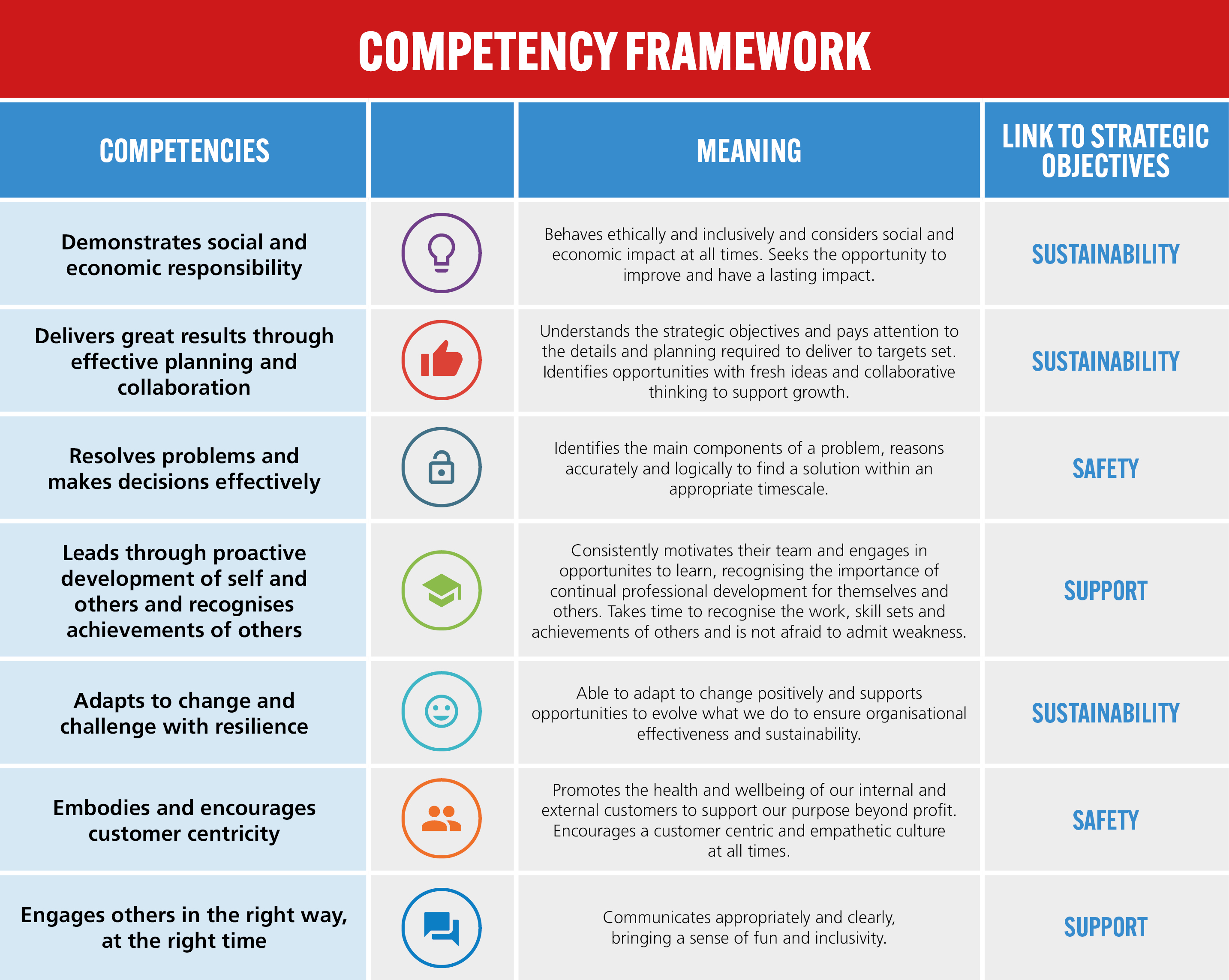 Competency Framework