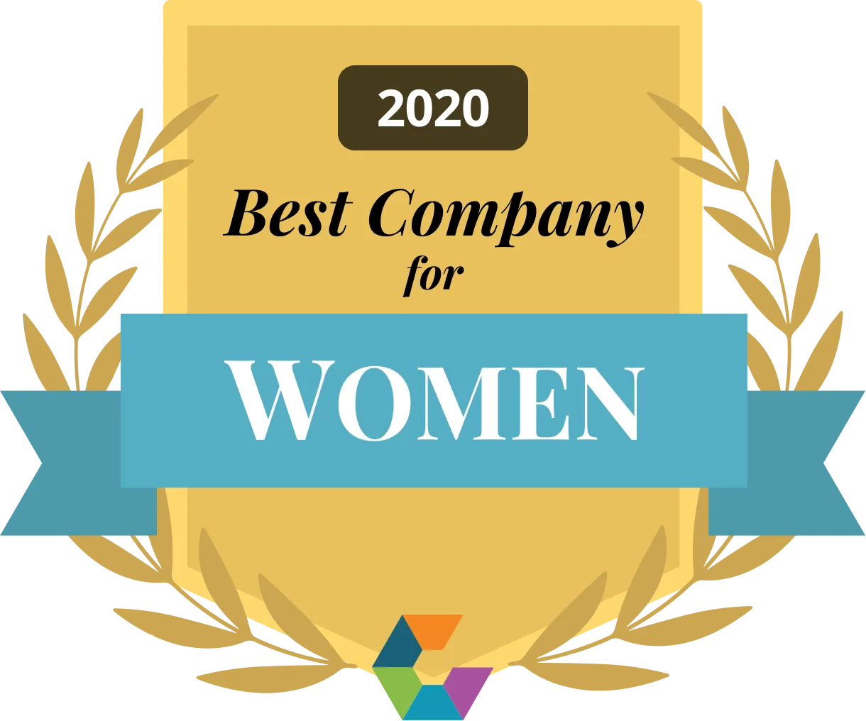Best Company as rated by Female Employees