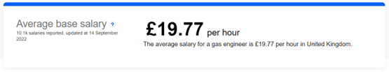 Labour Shortage: What Is the Going Pay Rate