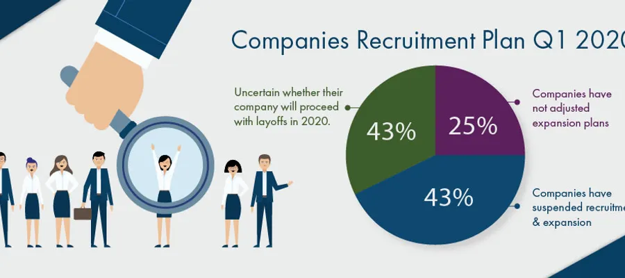 Monroe China Workforce Survey What Does The Future Hold For Recruitment