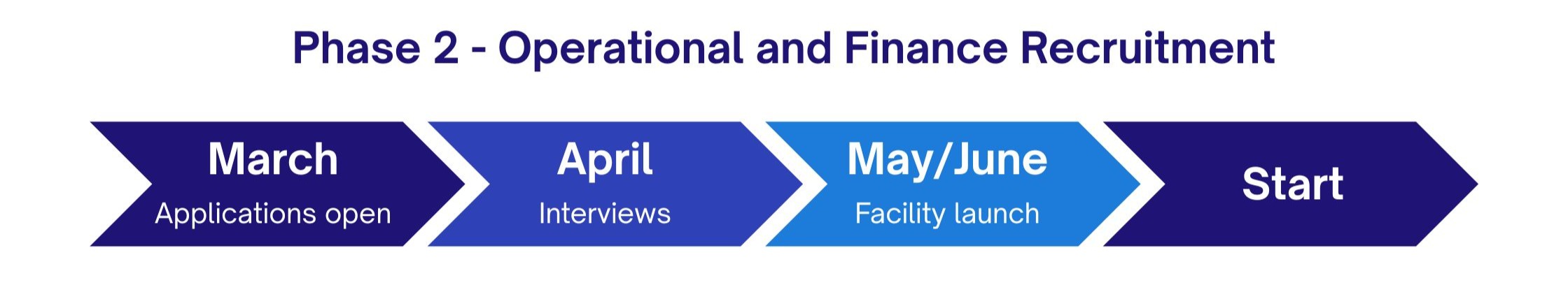 Netgate - Operational and Finance Recruitment