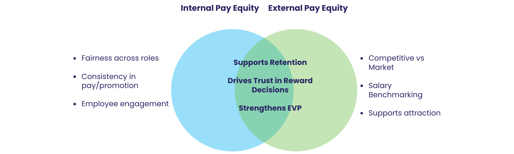 Two sides of the pay equity equation - Maritime Compensation - Maritime Recruitment - Faststream Recruitment
