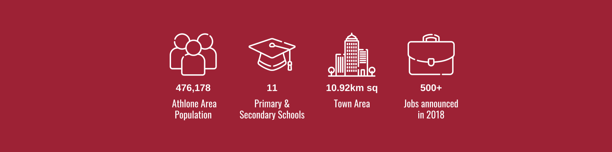 Choose Athlone Stats