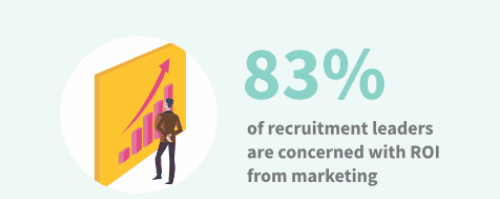 Best Recruitment Marketing ROI Barclay Jones