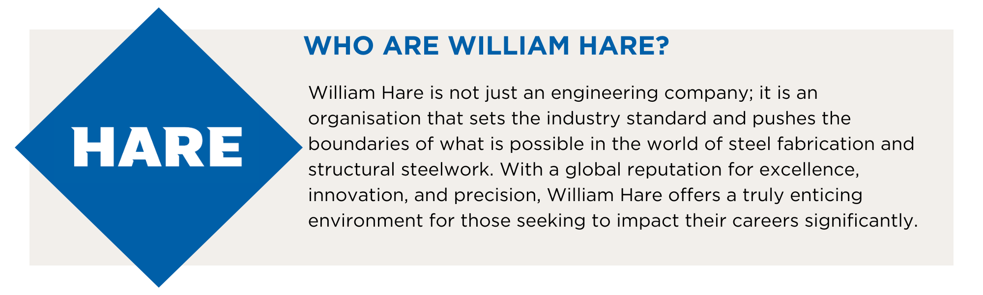 Who are william hare?