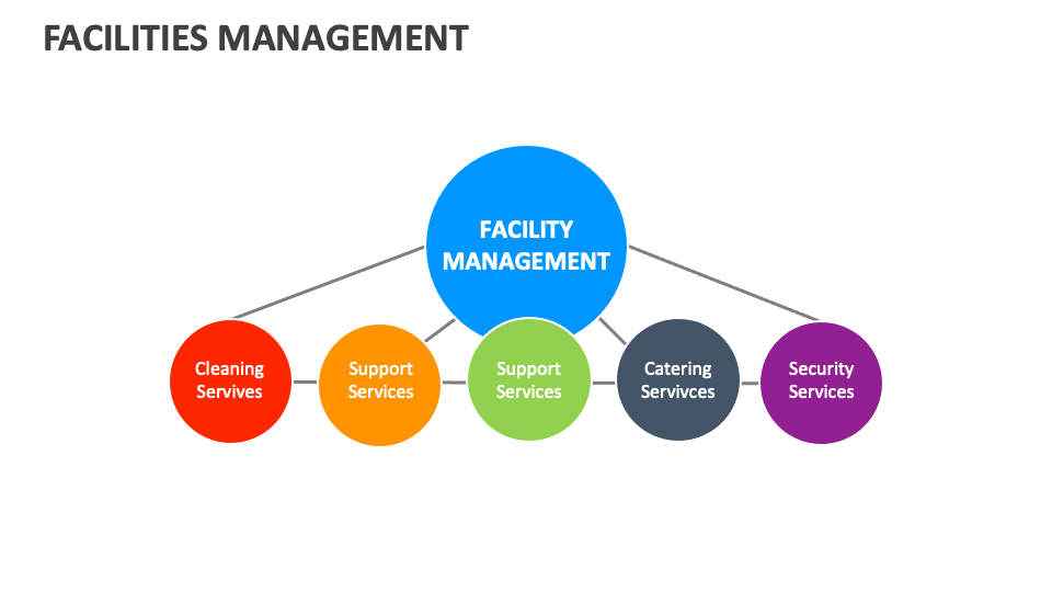 Facilities Manager - Account Manager