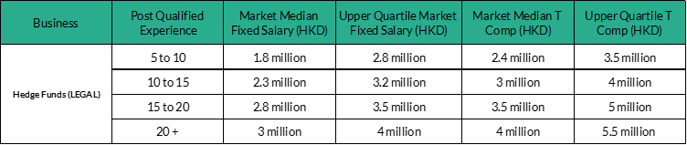 hedge funds legal salary compensation