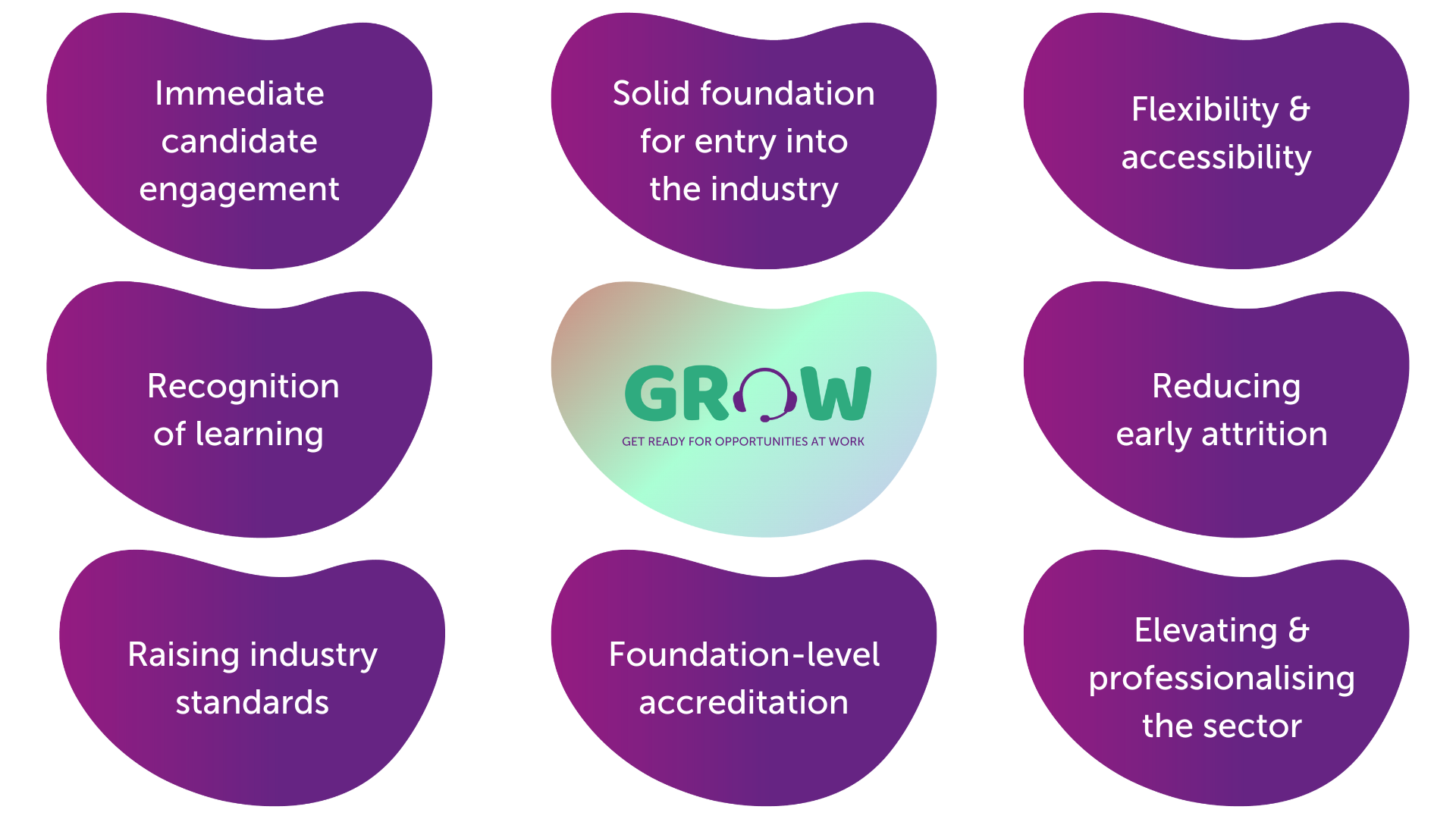 GROW benefits graphic 