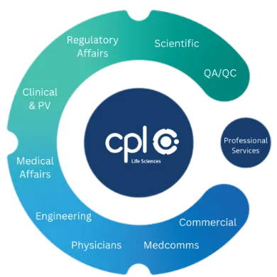 Image of a large letter C, containg the life science recruitment sectors we cover.