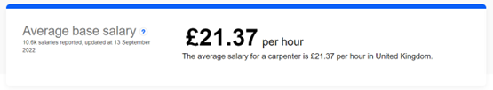 Labour Shortage: What Is the Going Pay Rate