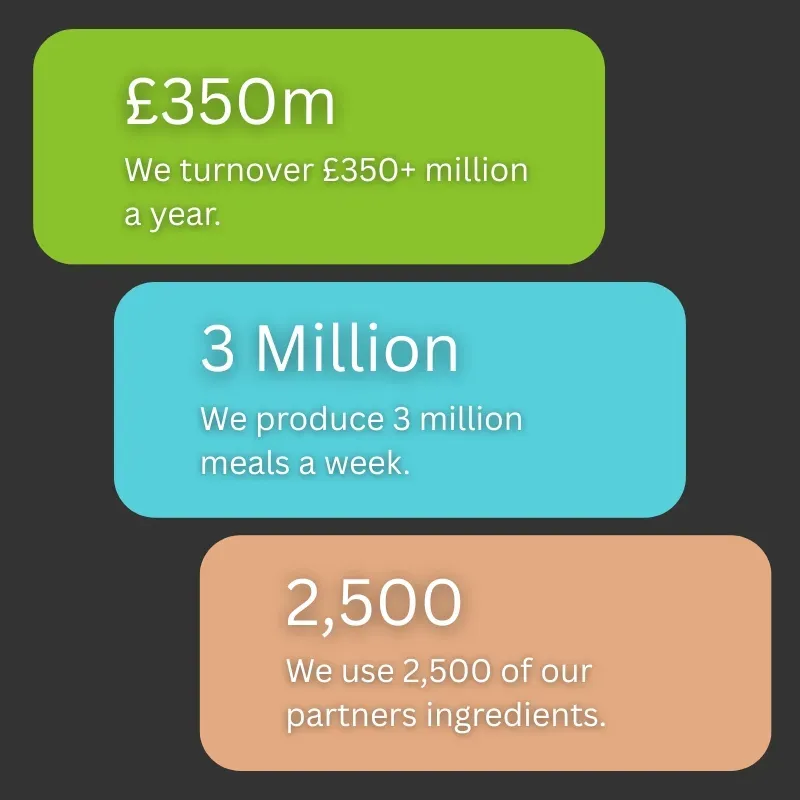 Facts and Figures