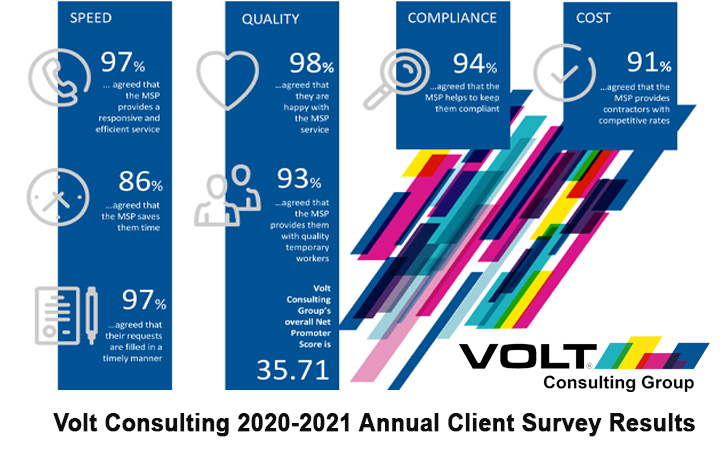 Vcg Hiring Manager Results