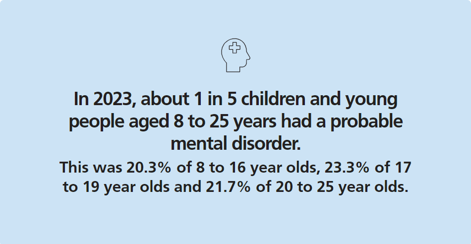 Quote about Mental Health in Children