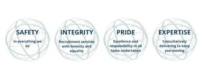 WRS Values, Safety, Integrity, Pride and Expertise