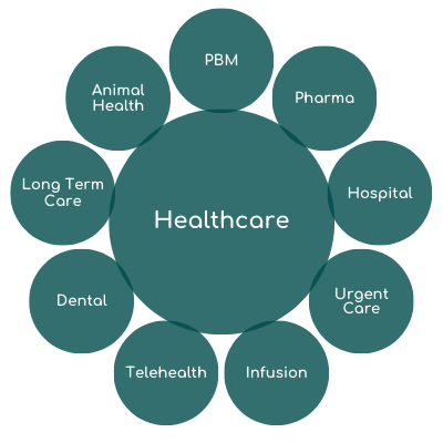 Healthcare Sectors Medical Recruitment Strategies service