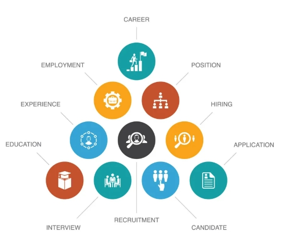 Blog   Interview Drop Out