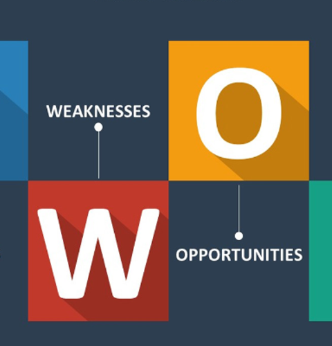 How To Perform A Great Retail SWOT Analysis 