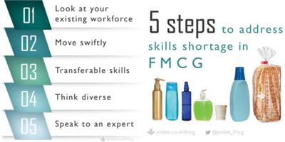 5 Steps Fmcg