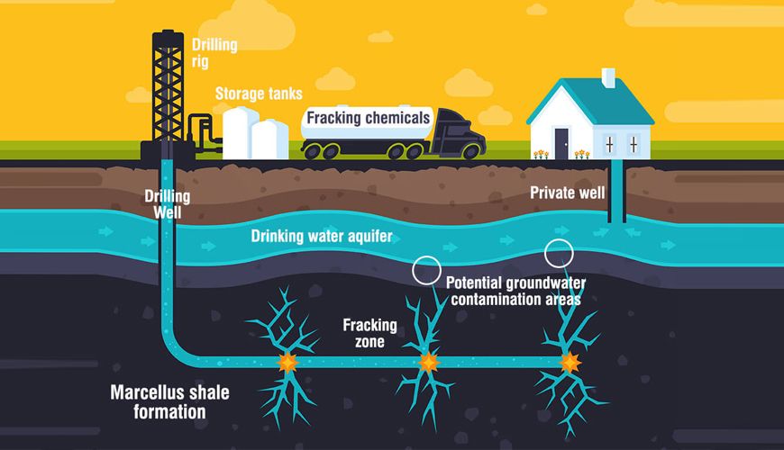 Is Hydraulic Fracking Going To Destroy Important Ecosystems