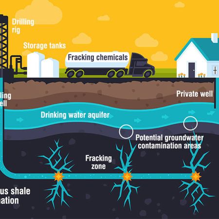 Is Hydraulic Fracking Going To Destroy Important Ecosystems