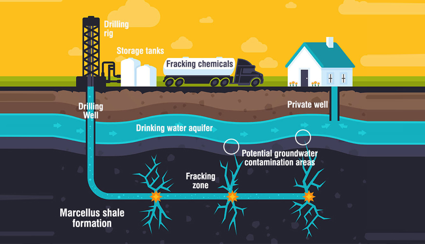 Is Hydraulic Fracking Going To Destroy Important Ecosystems