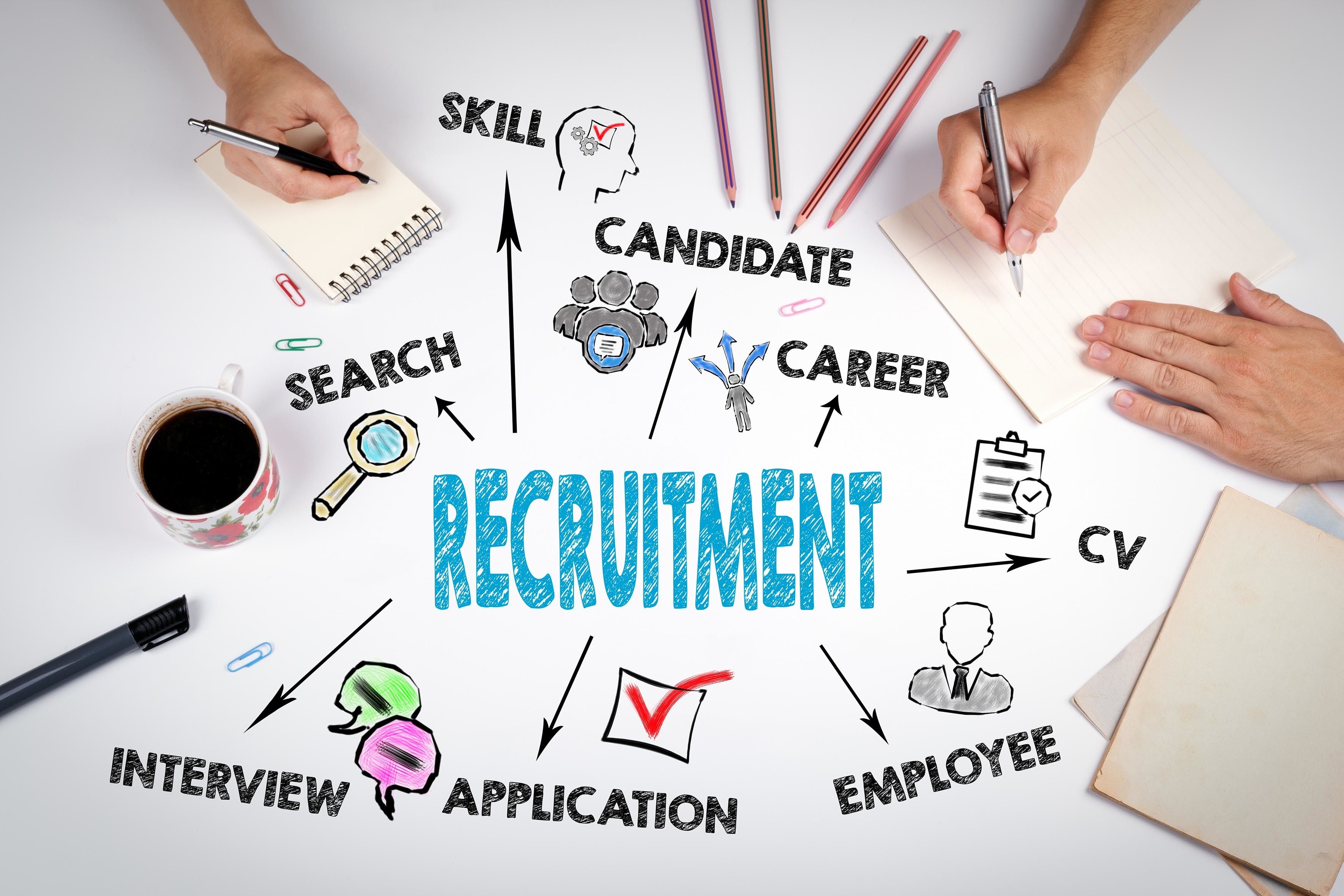 Why a recruitment agency is hired