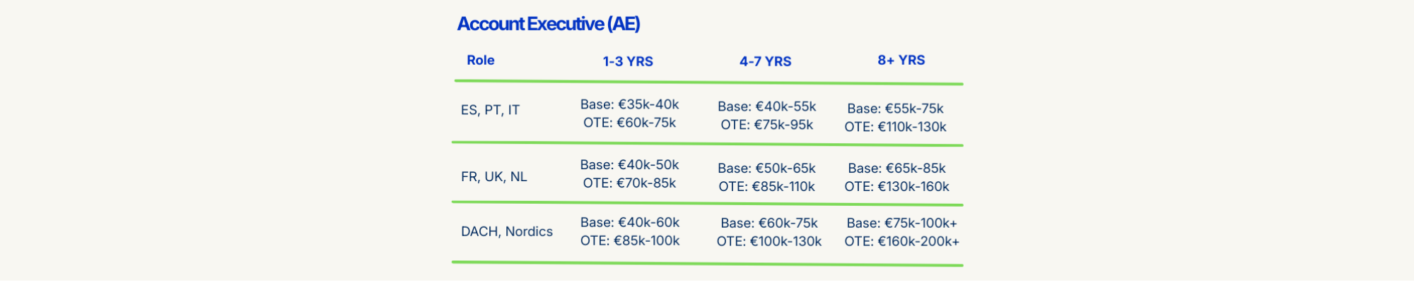 AI Engineer, Principal AI Engineer, LLM Engineer salaries in Barcelona