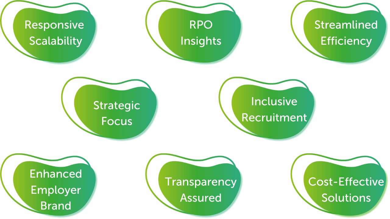 Benefits of RPO 