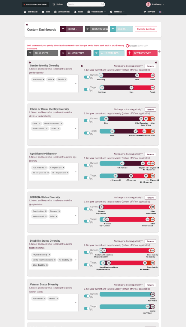 Diversity dashboard tracking gender and ethnicity diversity of candidate pool