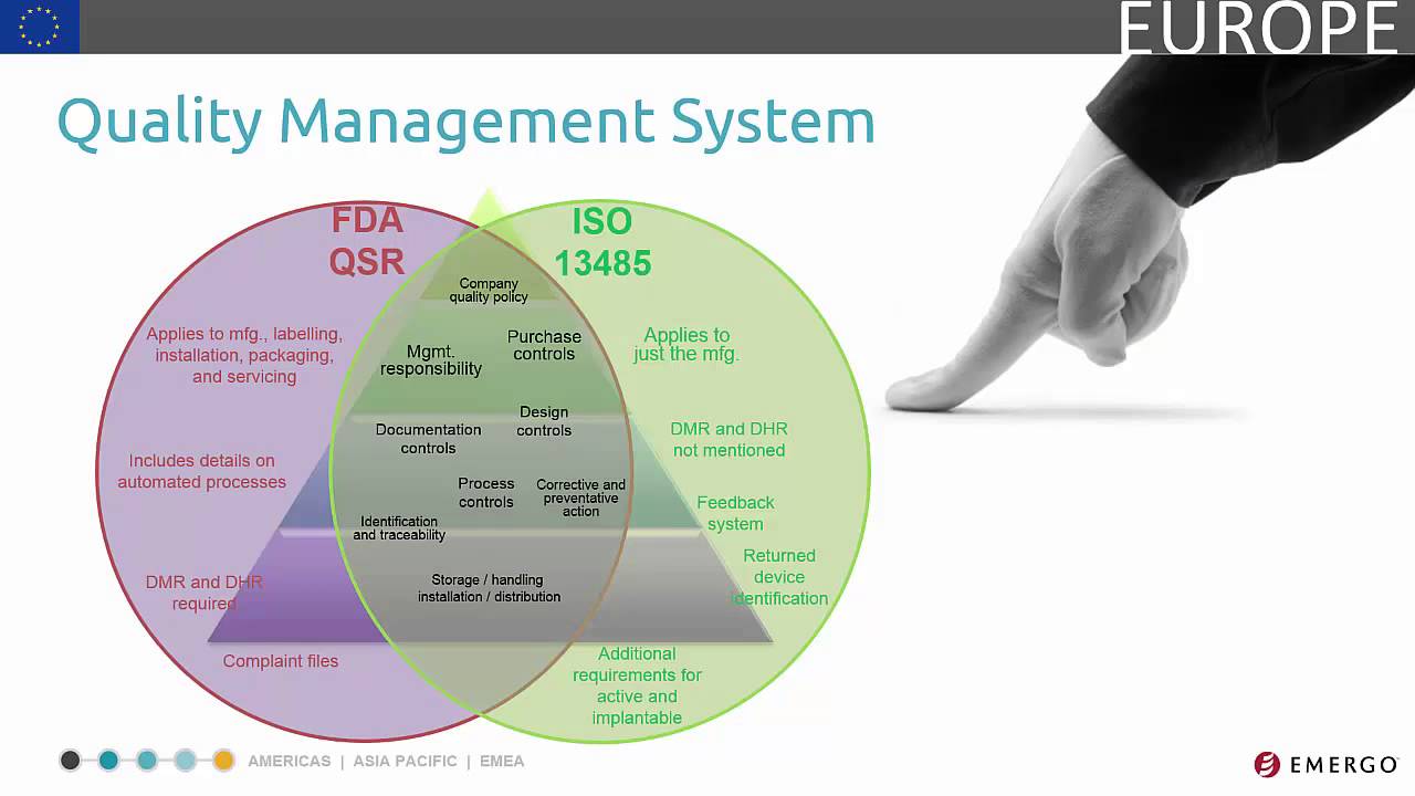 Quality Management Medical Devices