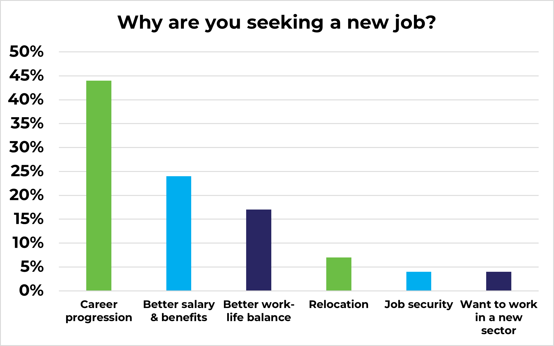 Why Naval Architects are seeking a new job graph - Faststream Recruitment