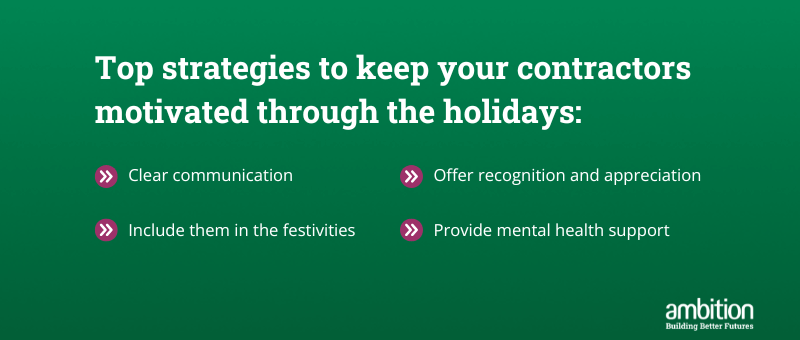 Top strategies to keep your contractors motivated through the holidays:  Clear communication, Include them in the festivities, Offer recognition and appreciation, and Provide mental health support