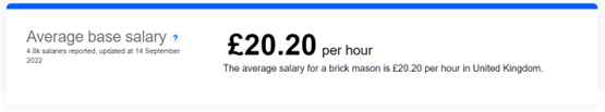 Labour Shortage: What Is the Going Pay Rate