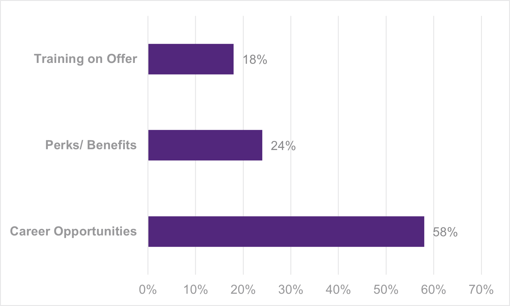 Thorn Baker Group Skills Shortage: What Are Candidates Really Looking For?