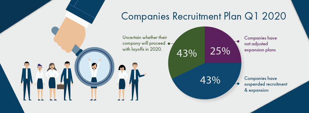 Image Monroe China Workforce Survey   What Does The Future Hold For Recruitment