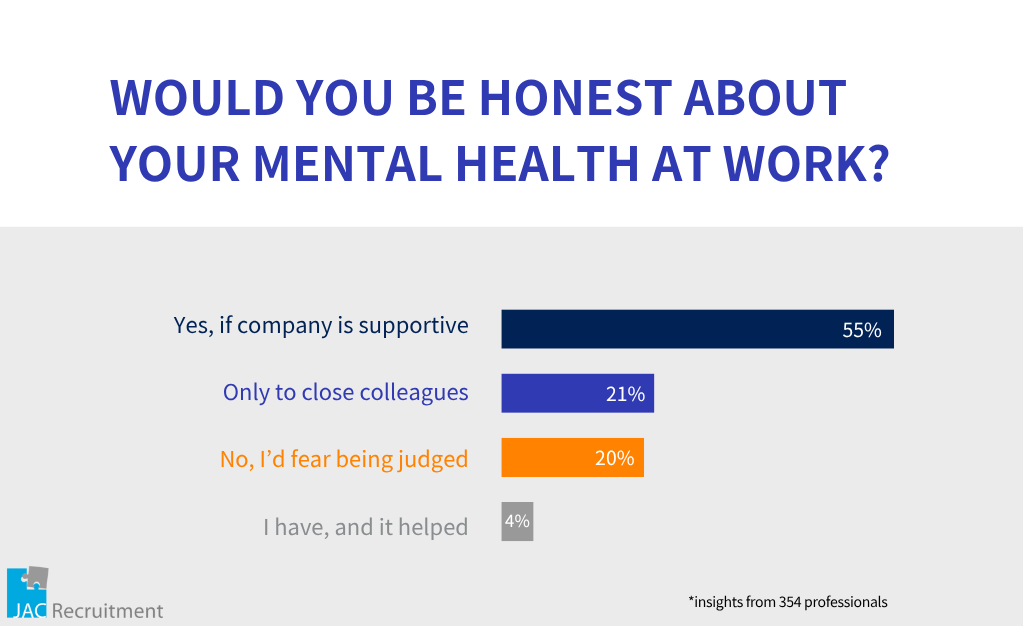 honesty-about-mental-health-at-work-survey-results
