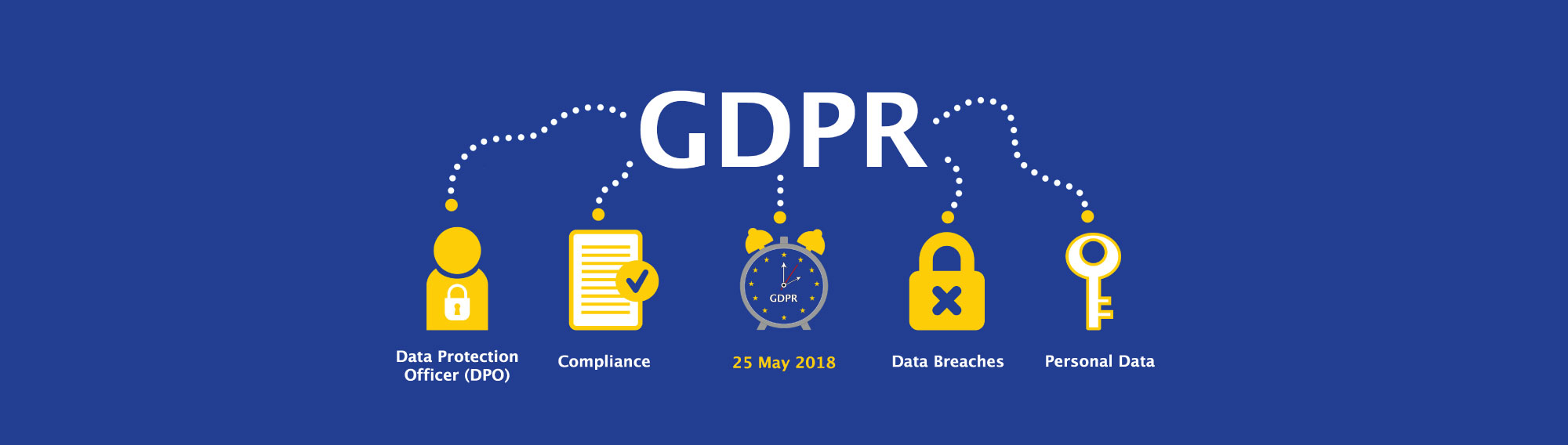 Gdpr Hero