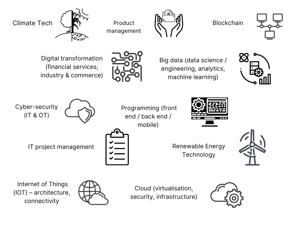 WRS Specialisms include Climate tech, Blockchain, Cyber Security, Programming, Renewable Energy Technology and many more.