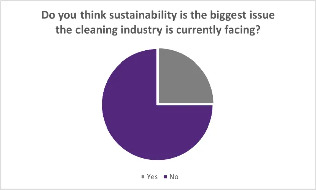 The Cleaning Survey 2023 : Thorn Baker FM