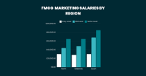 FMCG Marketing Salaries: The Regional Divide!