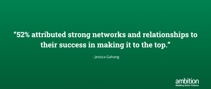 Green background with quote in white text "52% attributed strong networks and relationships to their success in making it to the top." - Jessica Gahang