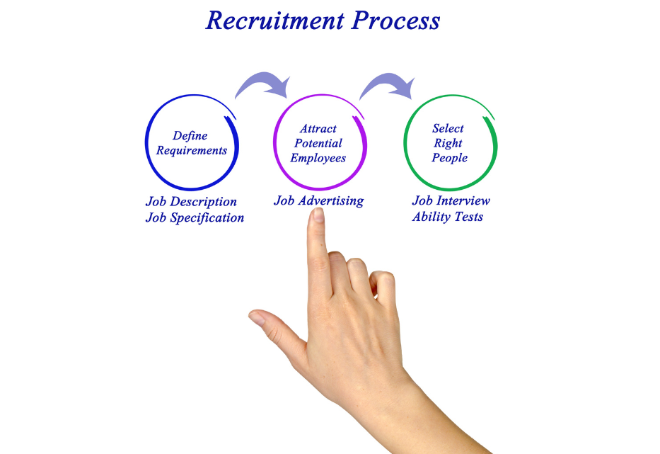 Recruitment Processes