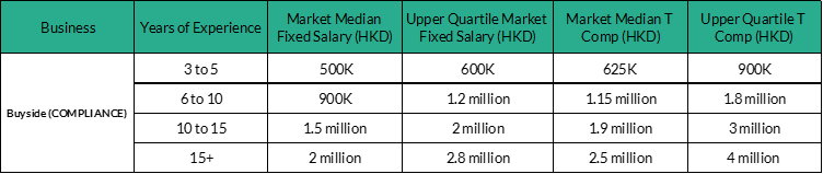 buyside compliance salary compensation