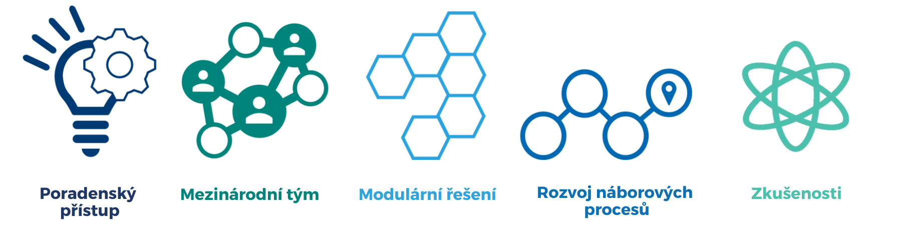 Doradcze podejście.png