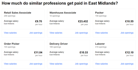 Labour Shortage: What Is the Going Pay Rate?