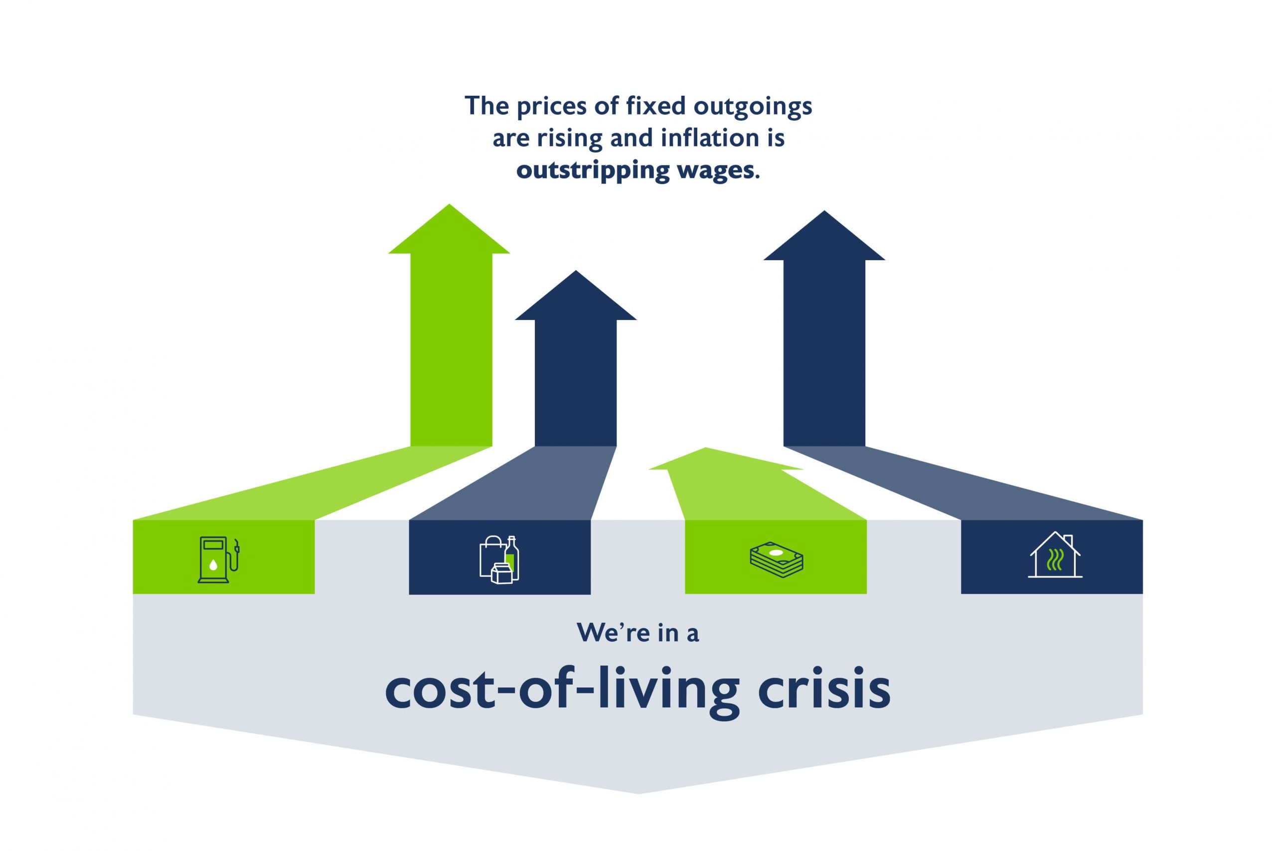 Cost Of Living Infographic V03@2x 100 002 Web Scaled