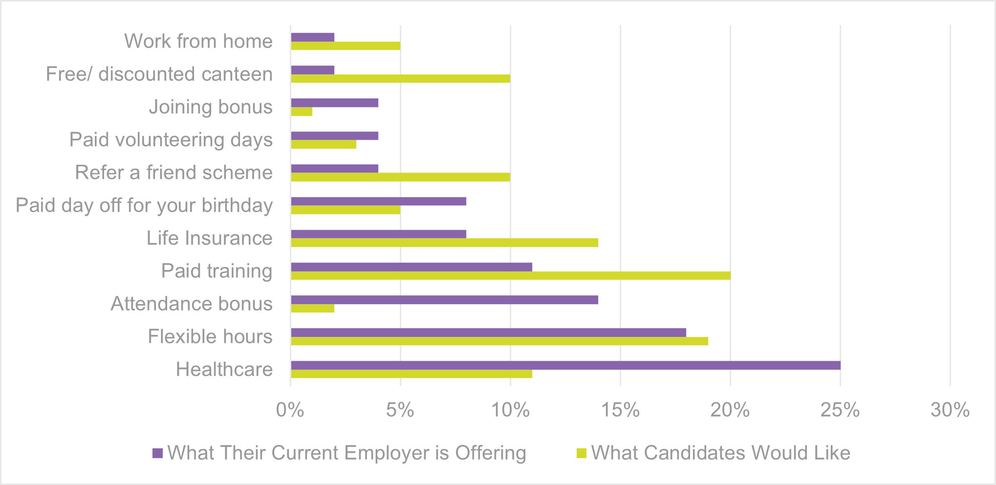 Thorn Baker Group Skills Shortage: What Are Candidates Really Looking For?