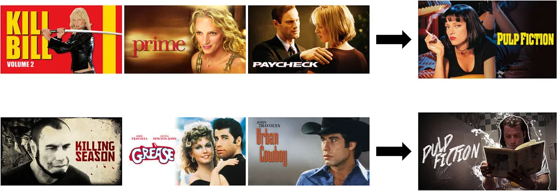 Example of netflix cover images