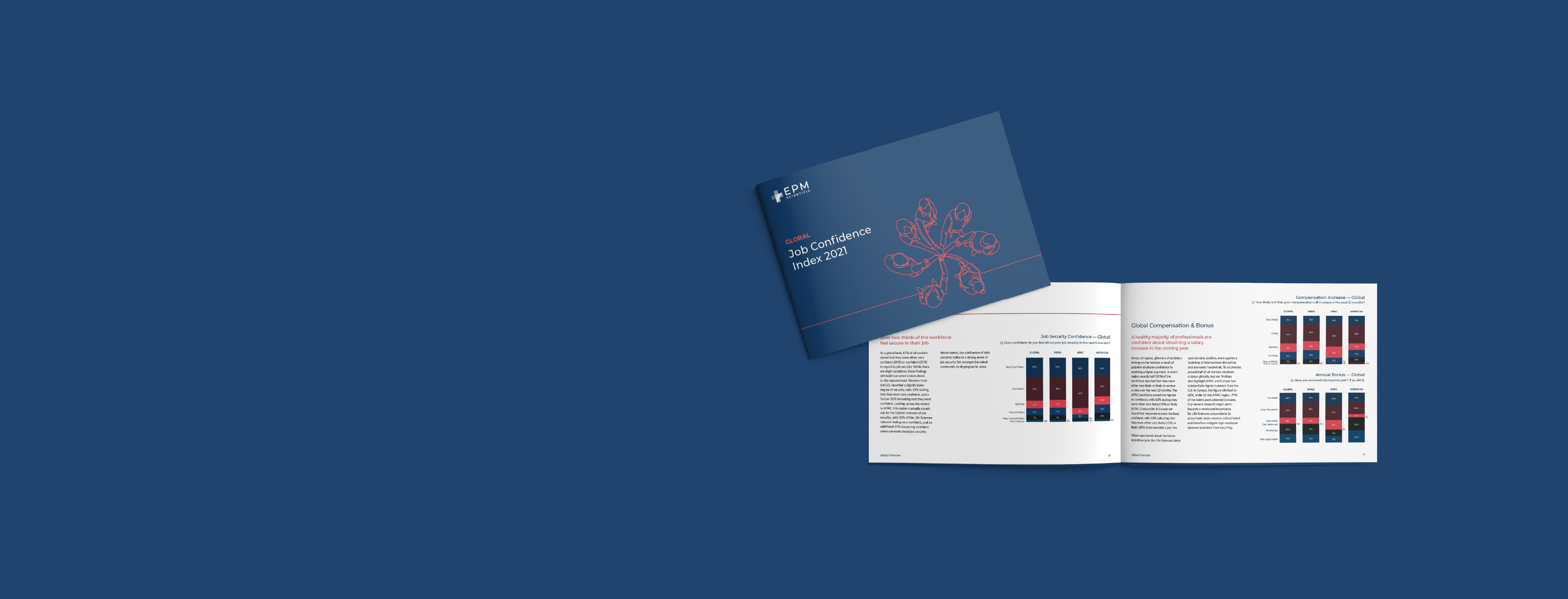 Job Confidence Index Report